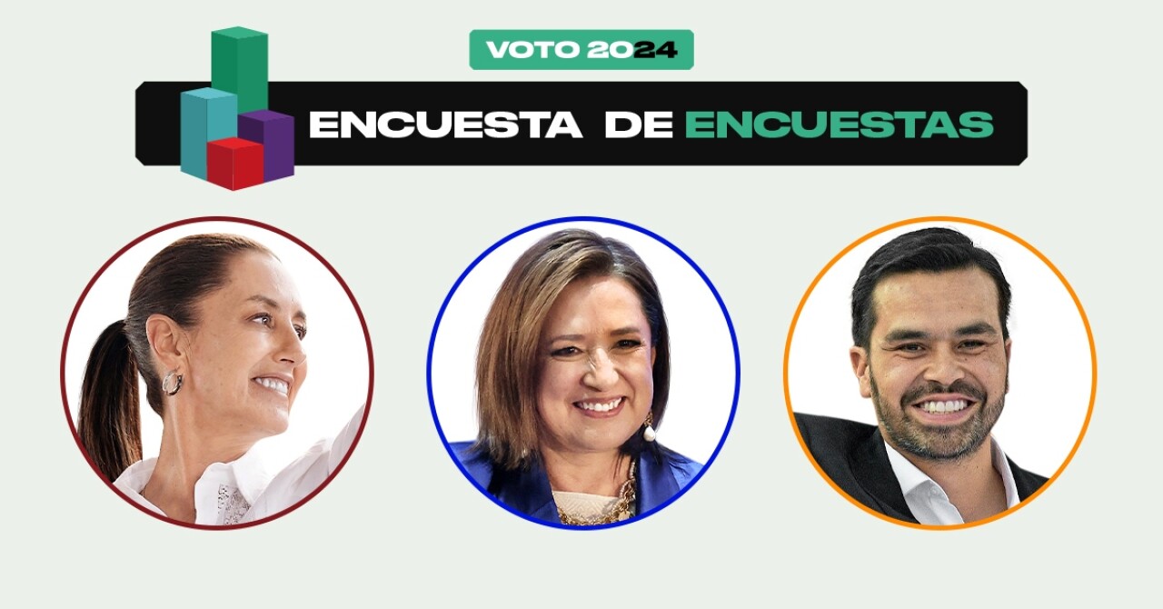 ¿Cómo van las encuestas presidenciales 2024? Así va la intención de