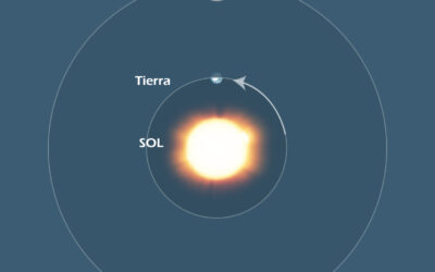 Efemérides Celestes del 9 al 15 de septiembre de 2024