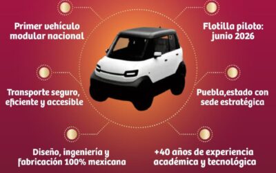 La 4T apuesta por “mototaxis” y revela revolucionario modelo eléctrico de Olinia