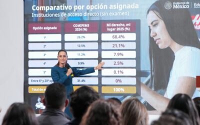 Sheinbaum: 68% de los aspirantes a media superior se quedó en su primera opción