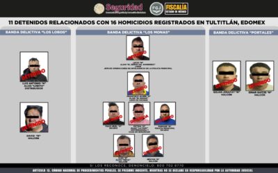 Detienen a miembros de «Lobos», «Monas» y «Portales», generadores de violencia en Edomex