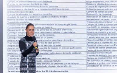 Sheinbaum defiende a la nueva Corte y exhibe a exministros: “Se acabaron los lujos”