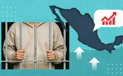 Población privada de la libertad rompe récord con Sheinbaum: más de 21,000 entraron a prisión