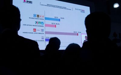 La eliminación del PREP pone en riesgo la certeza de los resultados electorales