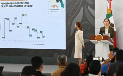 Lesiones por armas suben en Sinaloa, bajan homicidios y robo de autos