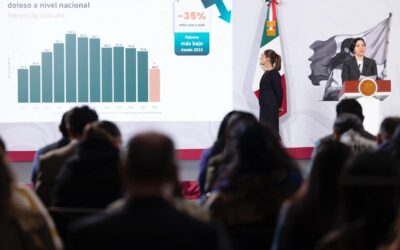 A pesar de violencia por muerte de “El Mencho”, febrero es el mes con menos homicidios en 10 años