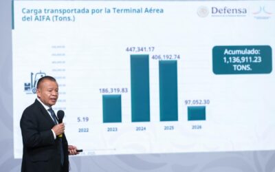 AIFA acuerda con la FIFA recibir a selecciones de futbol para el Mundial