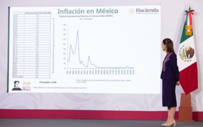 Inflación está contenida, dice Sheinbaum y asegura que gobierno ya implementa medidas