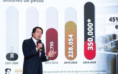 SEP: en siete años ya se superó la inversión educativa de sexenios de Fox, Calderón y EPN