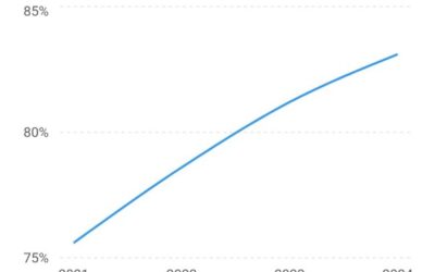 El auge del entretenimiento en línea: Qué están eligiendo los mexicanos para su tiempo libre