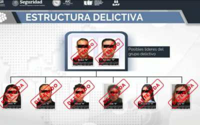 Red »El Caballito» generó facturas falsas por más 12,000 millones de pesos