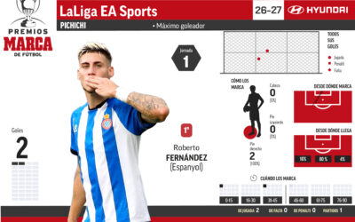 Tenaglia es el primero de la lista de goleadores