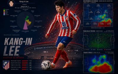 Kang-In Lee, el talento que puede cambiar el ataque del Atlético… pero no sustituir a Griezmann