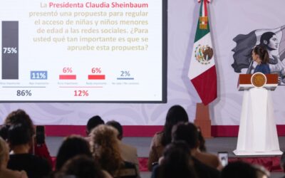 Casi 80% apoya sanciones a medios que engañen a audiencias, dice Sheinbaum