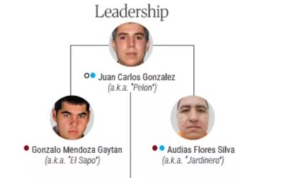 Listas OFAC y sus implicaciones en México