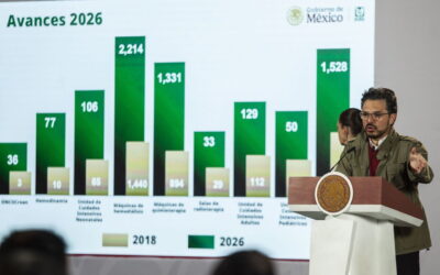 IMSS responde a protestas con plan de 12 acciones: aumento salarial, más plazas y equipo médico