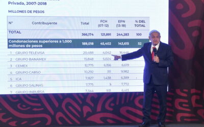 De la prohibición de AMLO a la regularización fiscal sin límite de ingresos para grandes contribuyentes